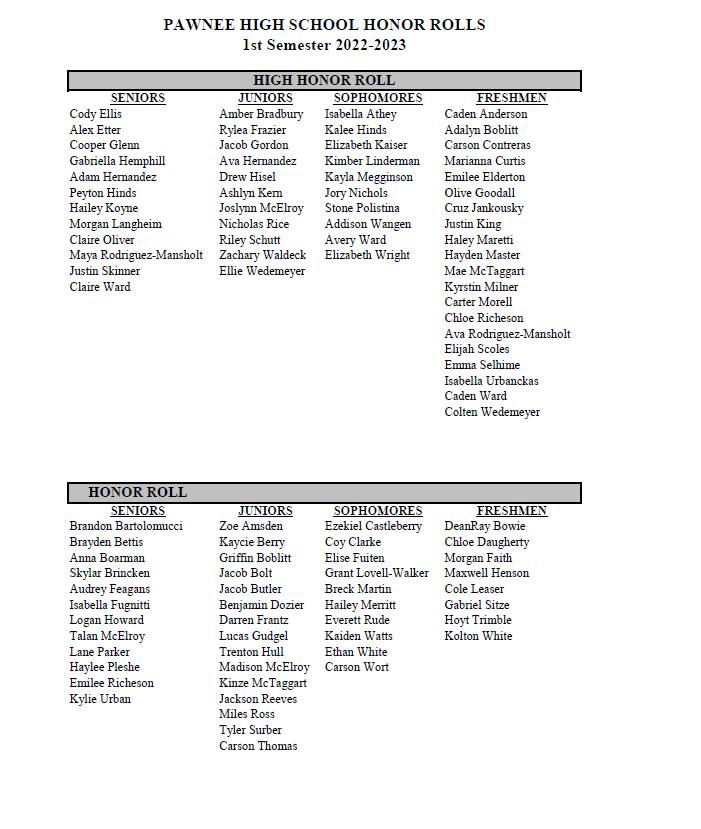Pawnee CUSD 11 Junior High/High School Honor Roll Lists